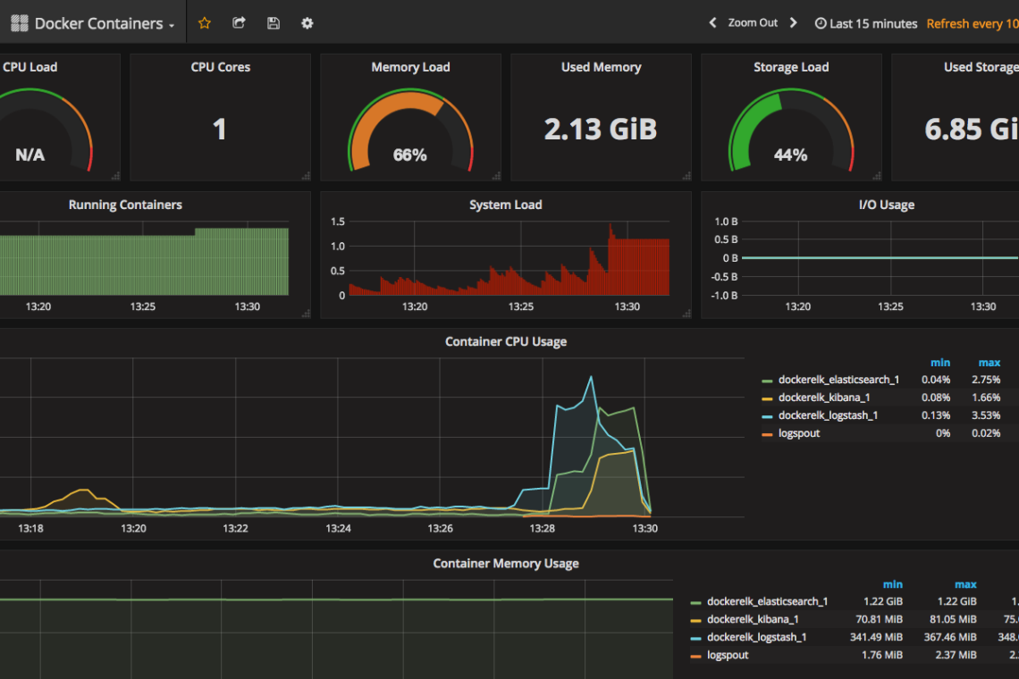 grafana elk